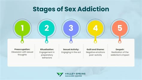 Sex addiction symptoms and treatments .